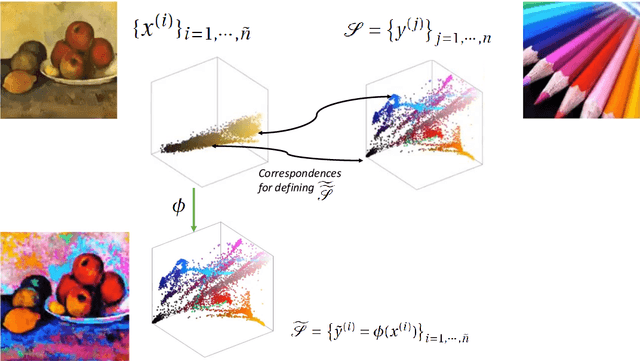 Figure 2 for Entropic Regularisation of Robust Optimal Transport