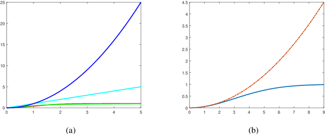 Figure 3 for Entropic Regularisation of Robust Optimal Transport