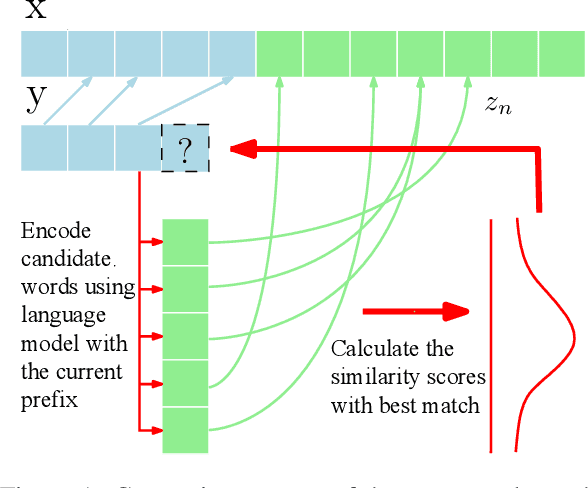 Figure 1 for Simple Unsupervised Summarization by Contextual Matching