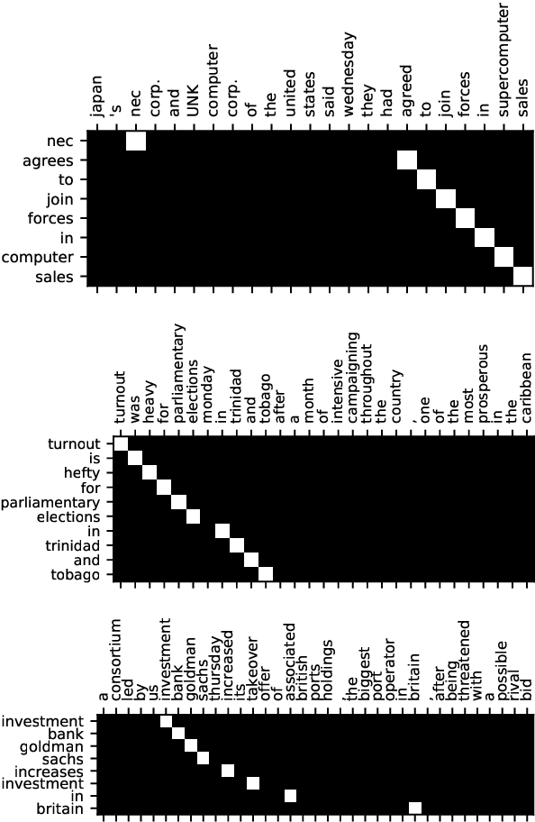 Figure 4 for Simple Unsupervised Summarization by Contextual Matching