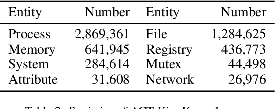 Figure 4 for MG-DVD: A Real-time Framework for Malware Variant Detection Based on Dynamic Heterogeneous Graph Learning