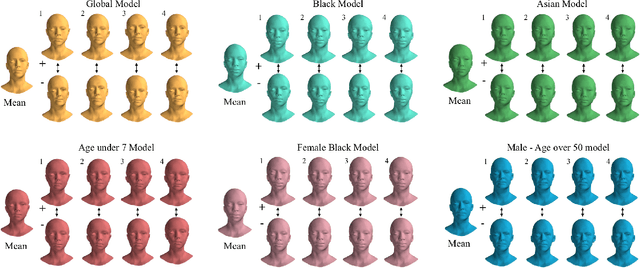 Figure 3 for Towards a complete 3D morphable model of the human head