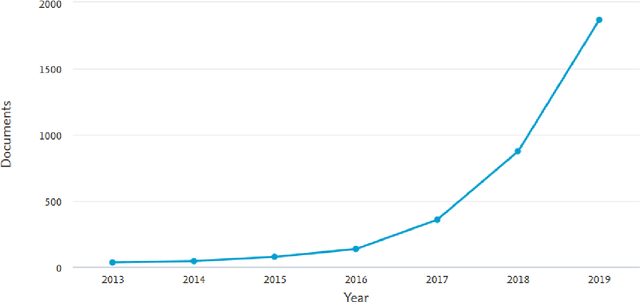 Figure 1 for Data Science in Economics