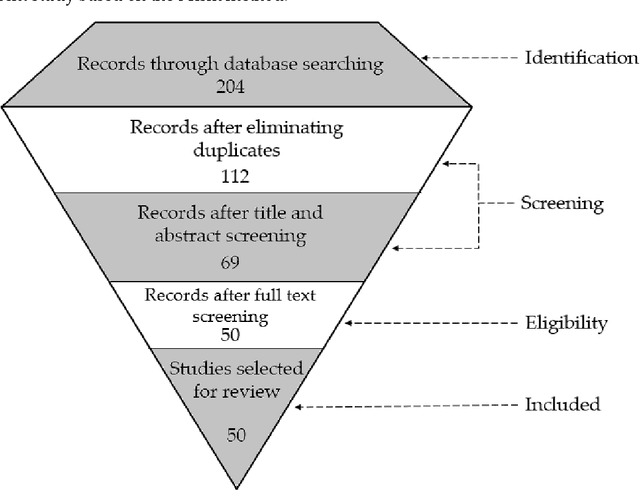 Figure 3 for Data Science in Economics