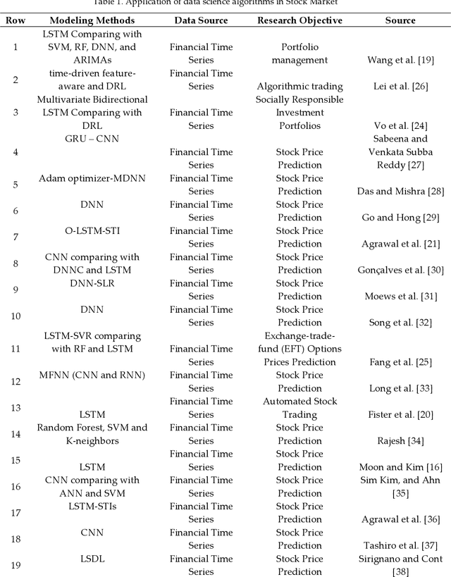 Figure 2 for Data Science in Economics