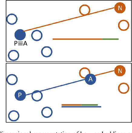 Figure 1 for Preventing Personal Data Theft in Images with Adversarial ML