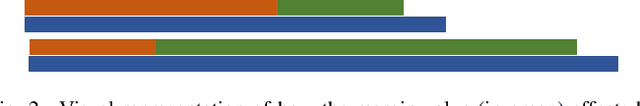 Figure 4 for Preventing Personal Data Theft in Images with Adversarial ML