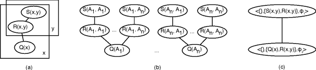 Figure 1 for Towards Completely Lifted Search-based Probabilistic Inference