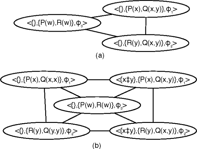 Figure 2 for Towards Completely Lifted Search-based Probabilistic Inference