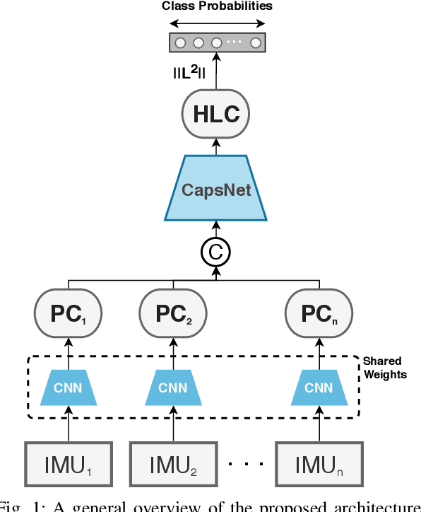 Figure 1 for ARC-Net: Activity Recognition Through Capsules
