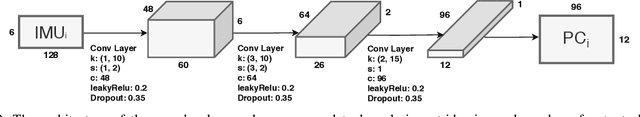 Figure 2 for ARC-Net: Activity Recognition Through Capsules