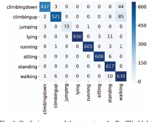 Figure 4 for ARC-Net: Activity Recognition Through Capsules
