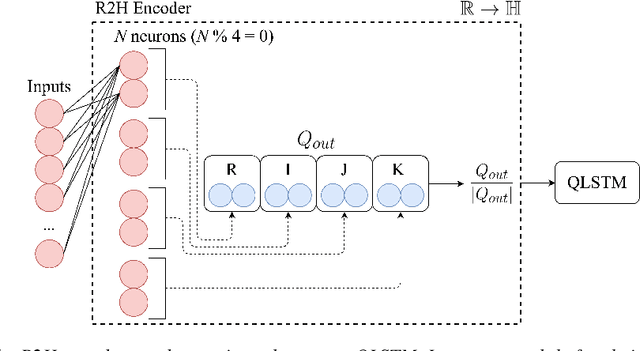 Figure 1 for Real to H-space Encoder for Speech Recognition