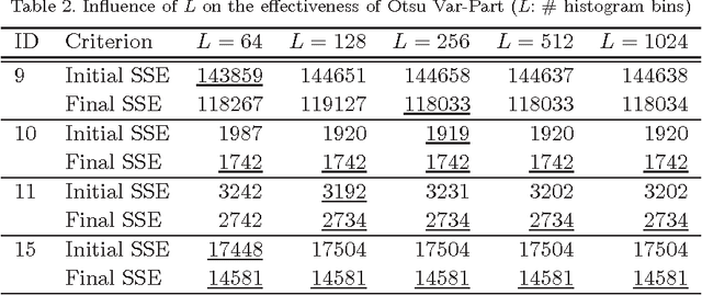 Figure 4 for Deterministic Initialization of the K-Means Algorithm Using Hierarchical Clustering
