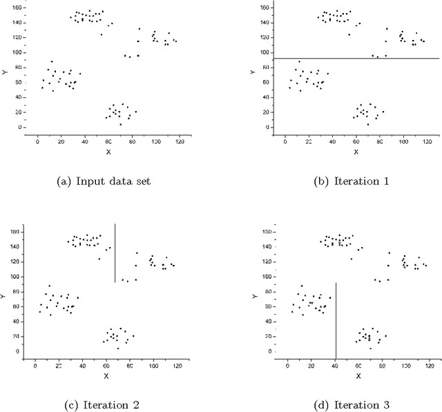 Figure 1 for Deterministic Initialization of the K-Means Algorithm Using Hierarchical Clustering