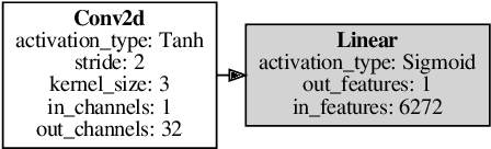 Figure 1 for COEGAN: Evaluating the Coevolution Effect in Generative Adversarial Networks