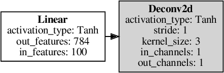 Figure 3 for COEGAN: Evaluating the Coevolution Effect in Generative Adversarial Networks