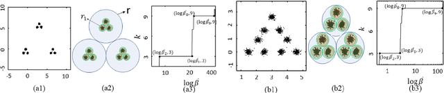 Figure 1 for On the True Number of Clusters in a Dataset
