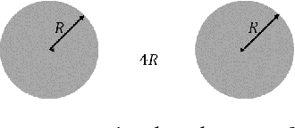 Figure 4 for On the True Number of Clusters in a Dataset