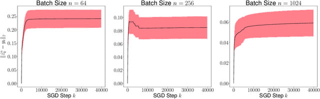 Figure 2 for Some Limit Properties of Markov Chains Induced by Stochastic Recursive Algorithms