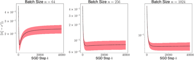 Figure 3 for Some Limit Properties of Markov Chains Induced by Stochastic Recursive Algorithms