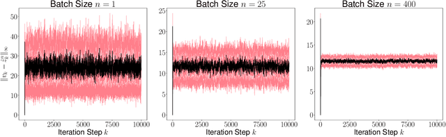 Figure 4 for Some Limit Properties of Markov Chains Induced by Stochastic Recursive Algorithms