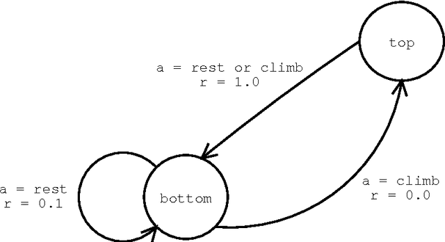 Figure 3 for Universal Intelligence: A Definition of Machine Intelligence