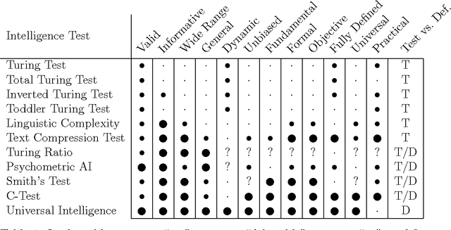 Figure 2 for Universal Intelligence: A Definition of Machine Intelligence