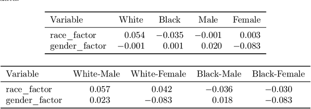 Figure 2 for Cohort Shapley value for algorithmic fairness