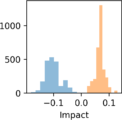 Figure 1 for Cohort Shapley value for algorithmic fairness