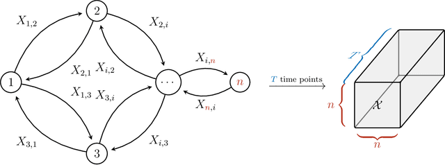 Figure 1 for Determination of Latent Dimensionality in International Trade Flow