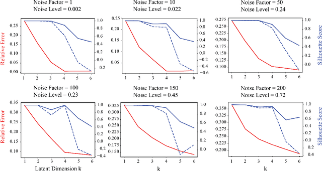 Figure 4 for Determination of Latent Dimensionality in International Trade Flow