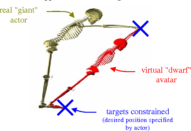 Figure 2 for Balanced Virtual Humans Interacting with their Environment