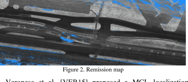 Figure 2 for Self-Driving Cars: A Survey