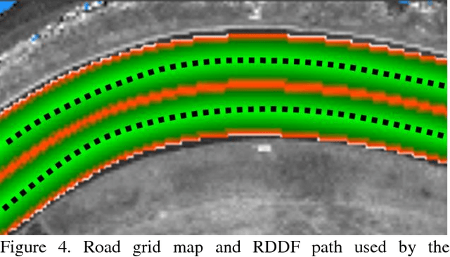 Figure 4 for Self-Driving Cars: A Survey