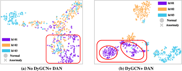 Figure 2 for Domain Shift-oriented Machine Anomalous Sound Detection Model Based on Self-Supervised Learning