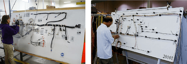 Figure 1 for On the manipulation of articulated objects in human-robot cooperation scenarios