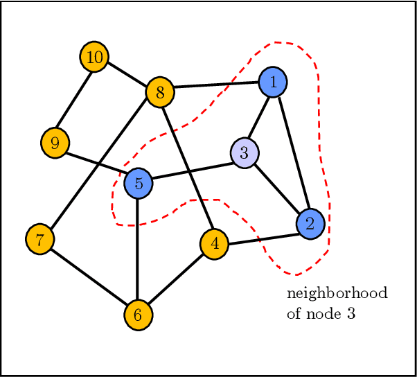 Figure 1 for Diffusion Adaptation over Networks