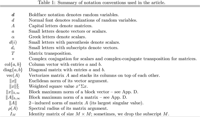 Figure 2 for Diffusion Adaptation over Networks