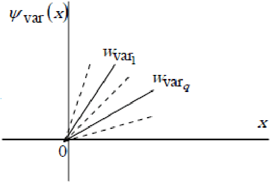 Figure 1 for Very Deep Super-Resolution of Remotely Sensed Images with Mean Square Error and Var-norm Estimators as Loss Functions