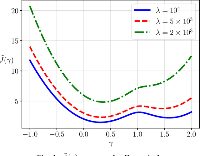 Figure 1 for On the Convexity of Discrete Time Covariance Steering in Stochastic Linear Systems with Wasserstein Terminal Cost