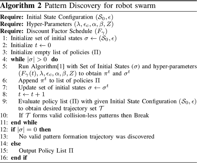 Figure 3 for Collisionless Pattern Discovery in Robot Swarms Using Deep Reinforcement Learning