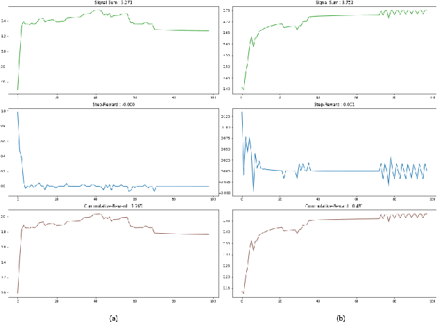 Figure 4 for Collisionless Pattern Discovery in Robot Swarms Using Deep Reinforcement Learning