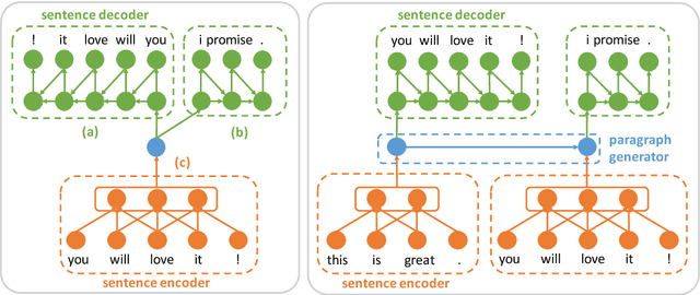 Figure 1 for Learning Generic Sentence Representations Using Convolutional Neural Networks