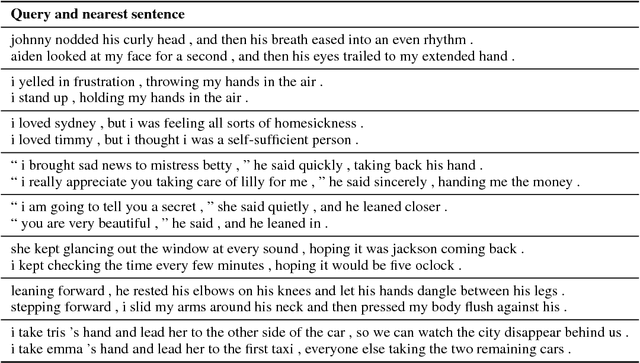 Figure 4 for Learning Generic Sentence Representations Using Convolutional Neural Networks