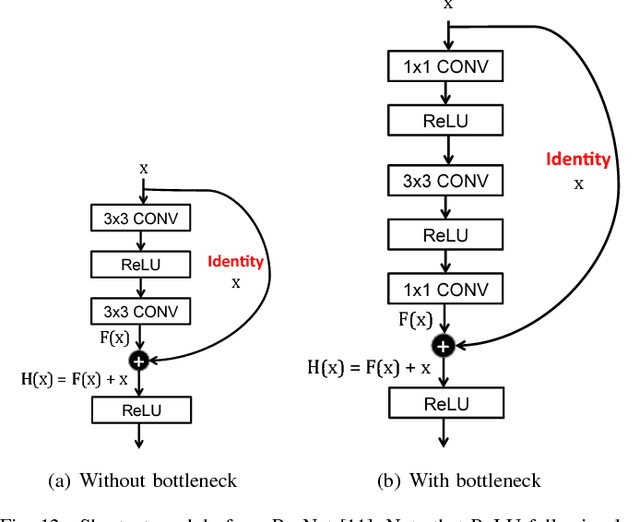 Figure 4 for Efficient Processing of Deep Neural Networks: A Tutorial and Survey
