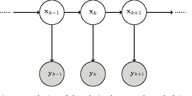 Figure 1 for Extraction of Airways with Probabilistic State-space Models and Bayesian Smoothing