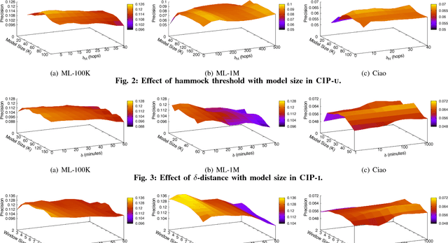 Figure 2 for Sequences, Items And Latent Links: Recommendation With Consumed Item Packs