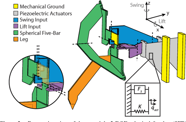 Figure 2 for Contact-Implicit Optimization of Locomotion Trajectories for a Quadrupedal Microrobot