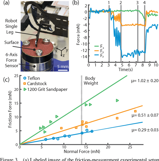Figure 3 for Contact-Implicit Optimization of Locomotion Trajectories for a Quadrupedal Microrobot